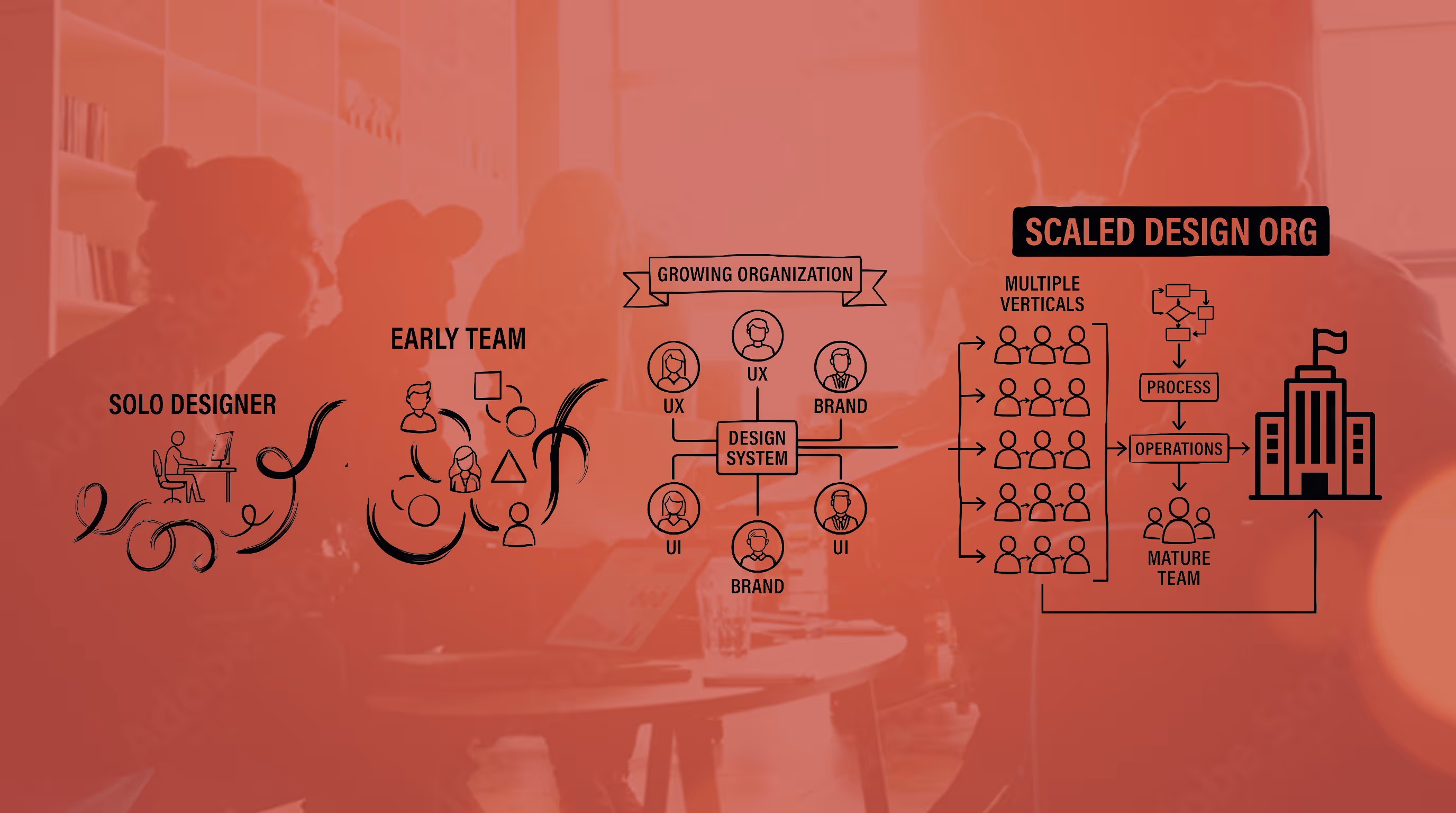 Building the Grubhub Design Org