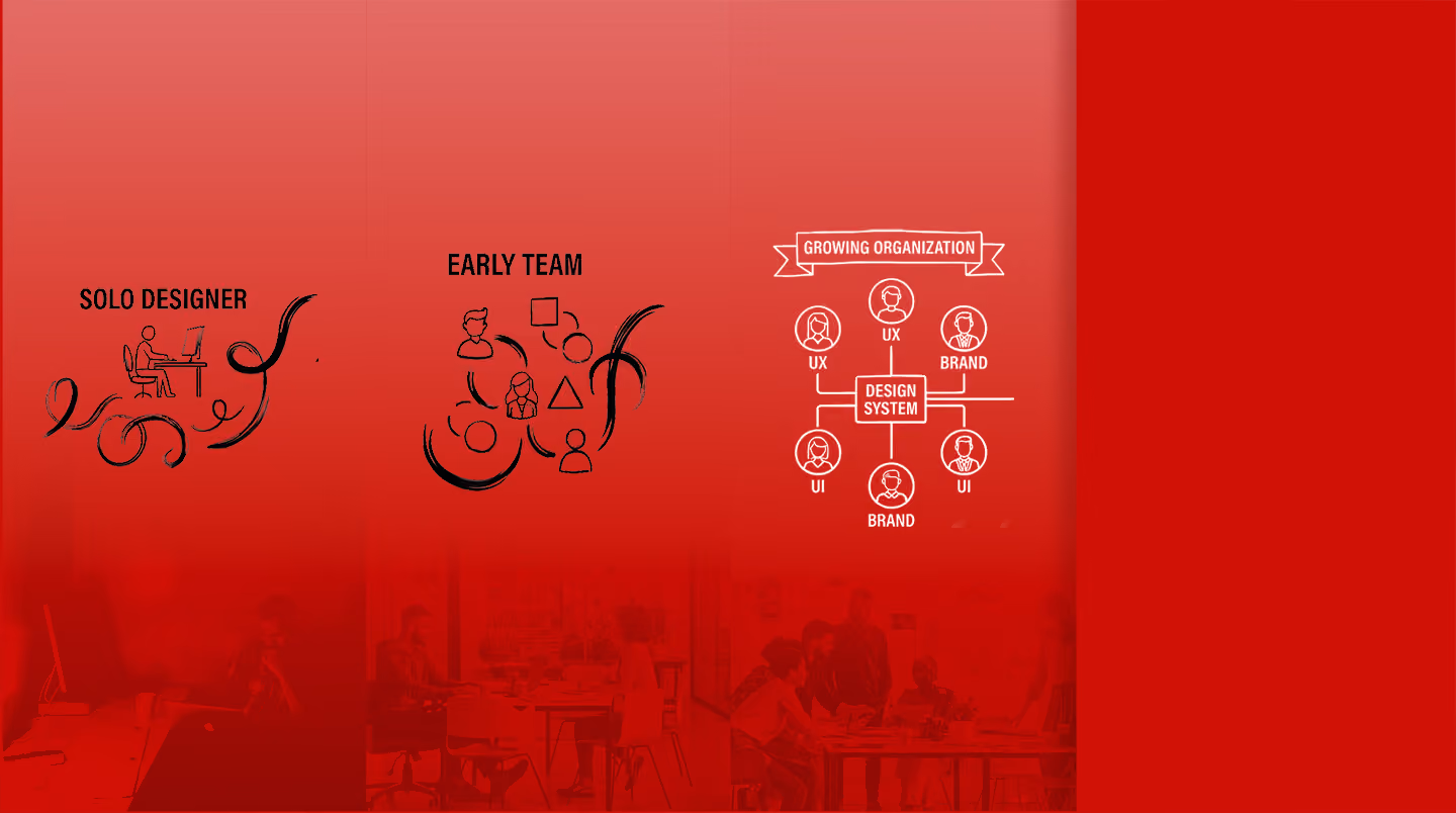 Stage three: a “Growing organization” — six UX, UI and brand designers arranged around a shared design system at the centre.