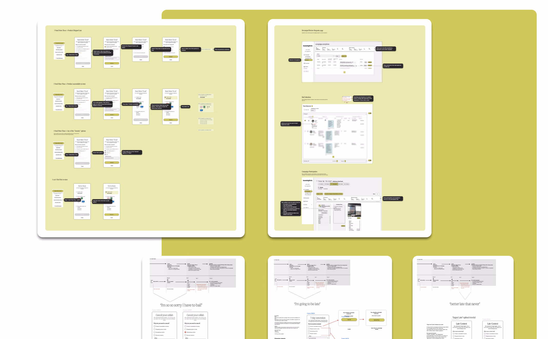The finished system in one place: the creator's Need More Time flows traced fork by fork, the three annotated scenario flows, the prototype walkthroughs, and the reworked review-requests page, bird selection and campaign participation screens.