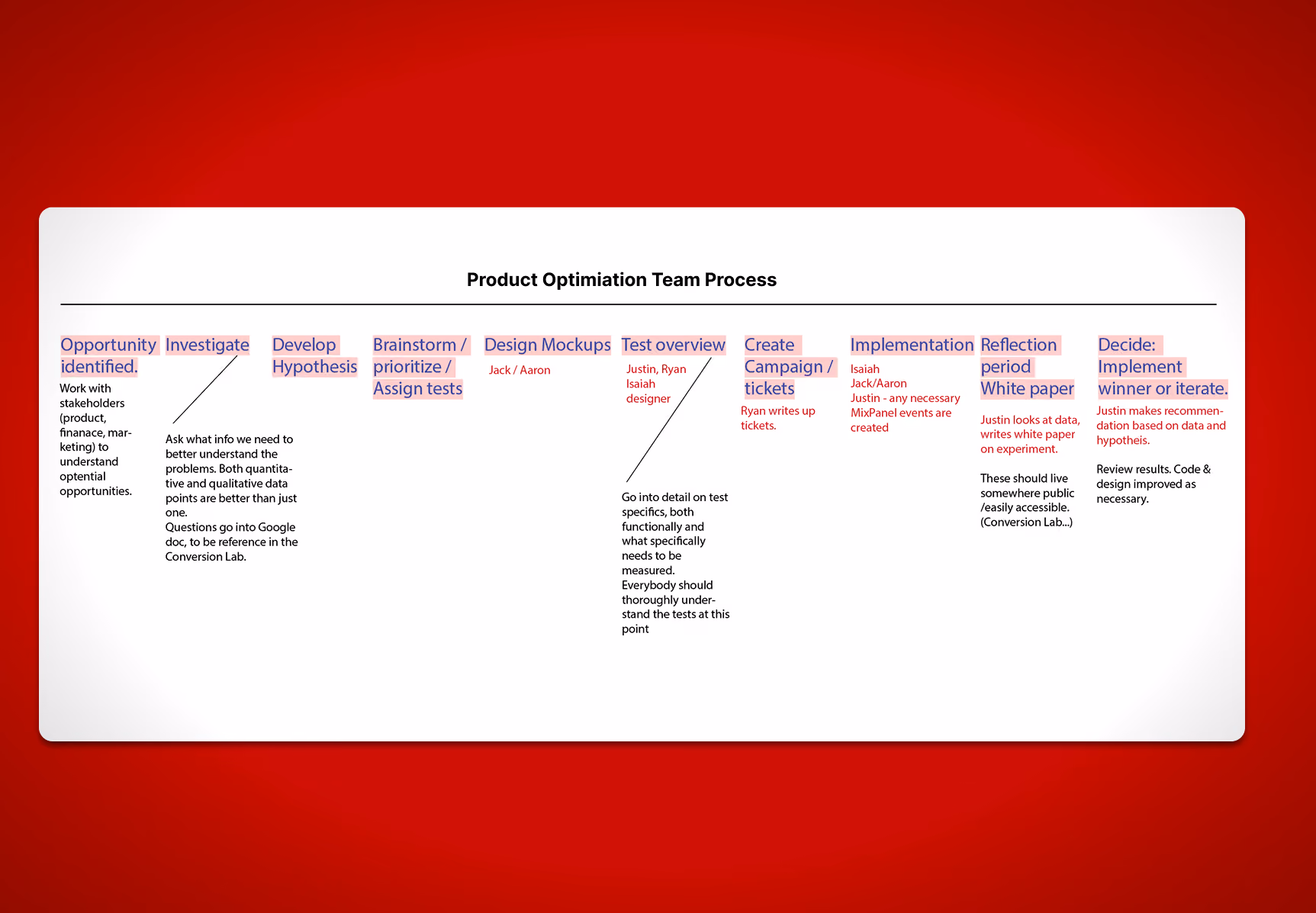 Growth team multivariate test process for nine home pages